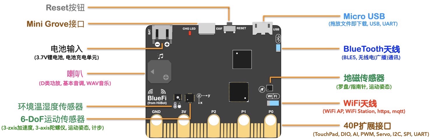 ../_static/images/bluefi_intro/Bluefi_Resource2.jpg